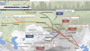 Из Сибири в Китай: Россия планирует реализовать два крупных железнодорожных проекта